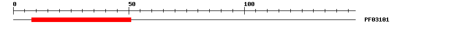 3D Structure