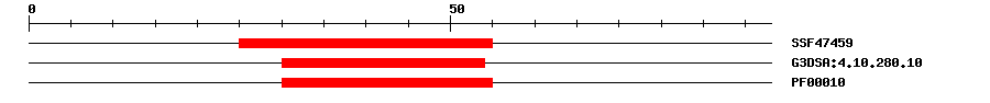 3D Structure