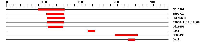 3D Structure