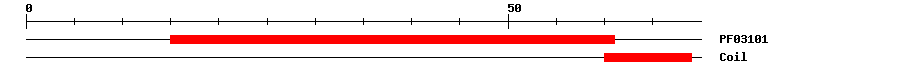 3D Structure