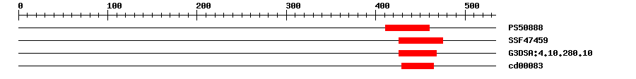3D Structure