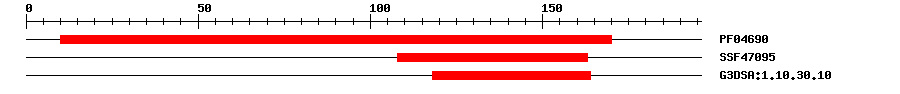 3D Structure
