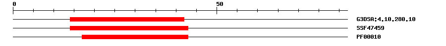 3D Structure