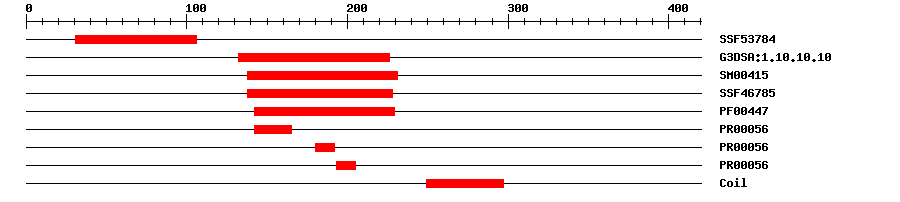 3D Structure