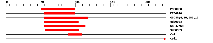 3D Structure