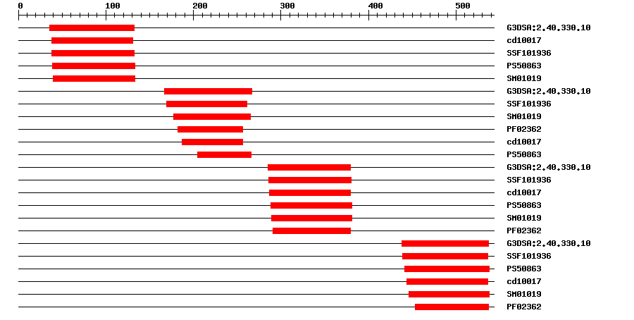 3D Structure