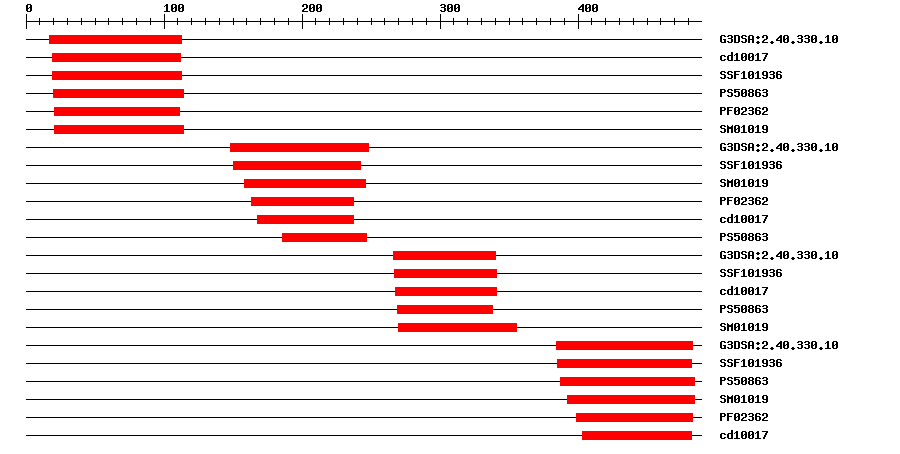 3D Structure