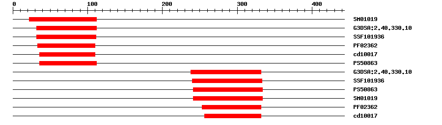 3D Structure