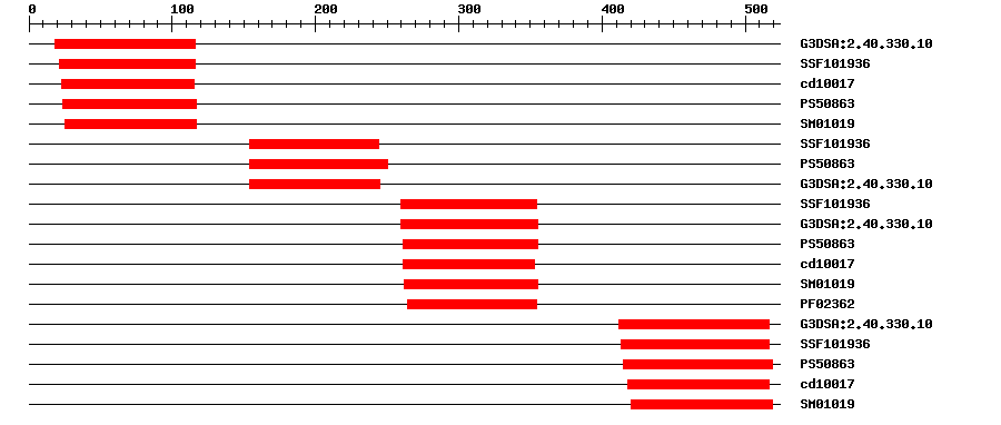 3D Structure