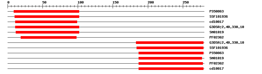 3D Structure