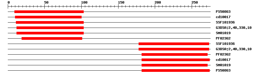 3D Structure