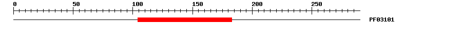 3D Structure