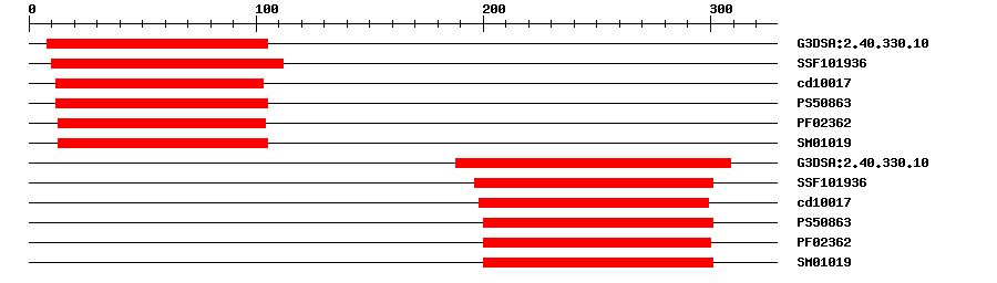 3D Structure