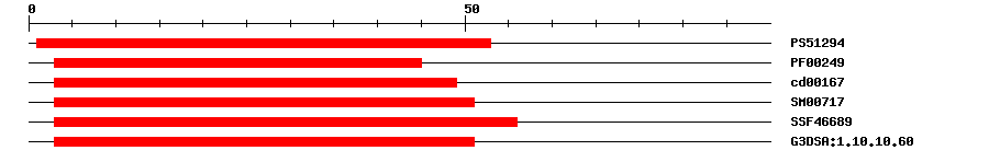 3D Structure