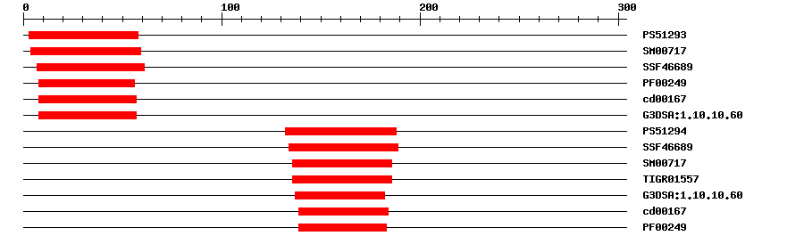 3D Structure