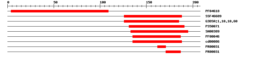 3D Structure