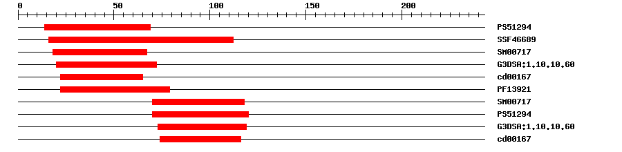 3D Structure