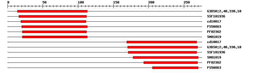 3D Structure