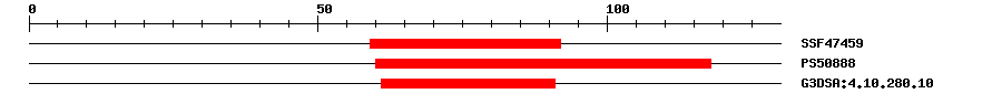 3D Structure