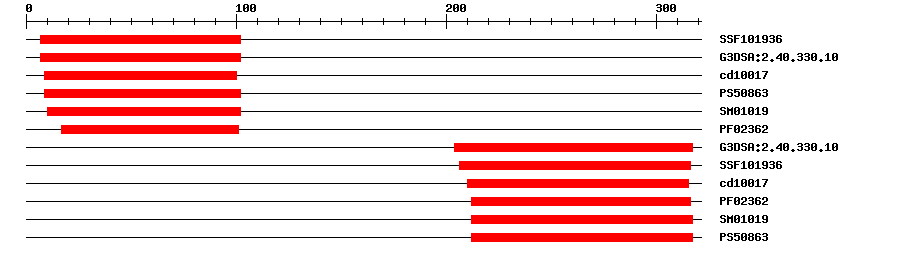 3D Structure