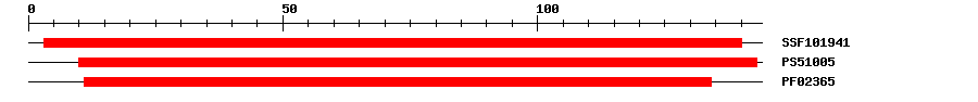 3D Structure
