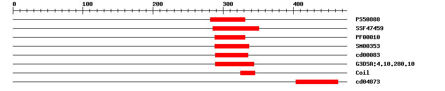 3D Structure