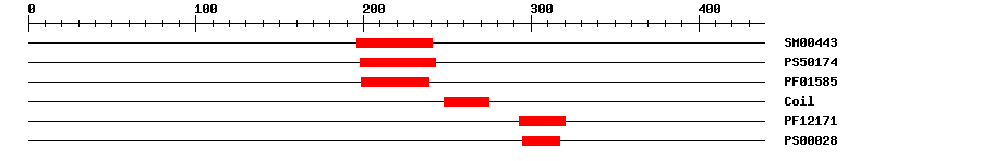 3D Structure