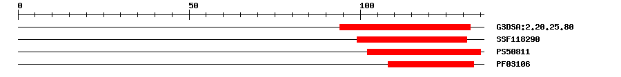 3D Structure