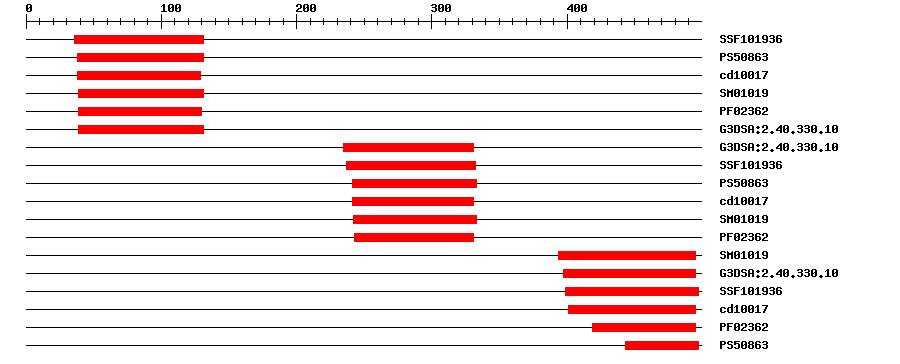 3D Structure