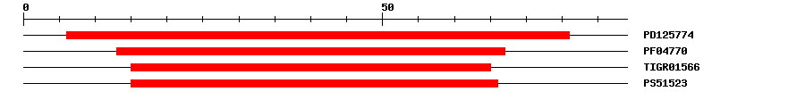 3D Structure