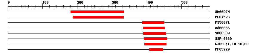 3D Structure