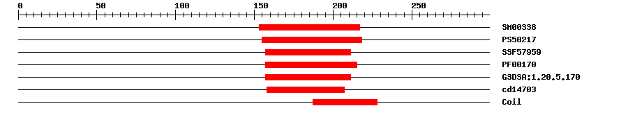 3D Structure