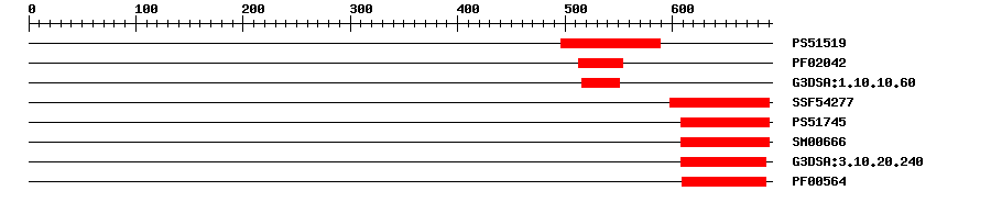 3D Structure