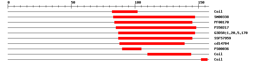 3D Structure