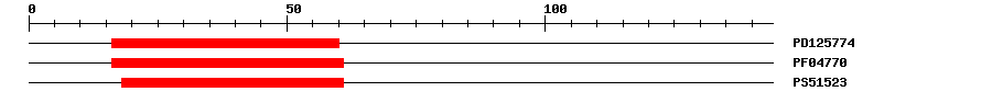 3D Structure