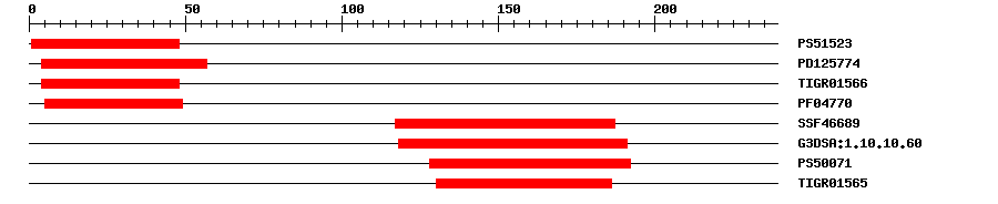 3D Structure