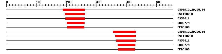 3D Structure