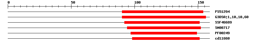 3D Structure