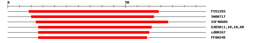 3D Structure