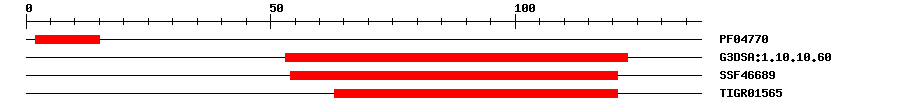 3D Structure