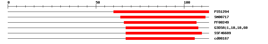 3D Structure