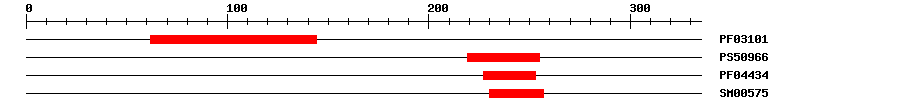 3D Structure