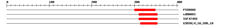 3D Structure