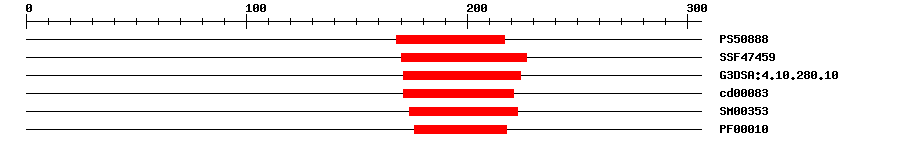 3D Structure