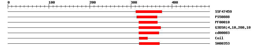3D Structure