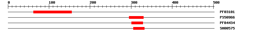3D Structure