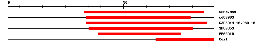 3D Structure