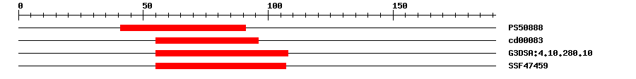 3D Structure