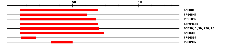 3D Structure