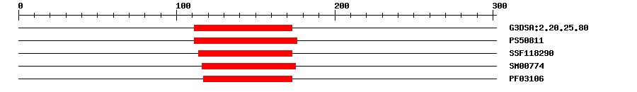 3D Structure
